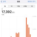 여러분.. 다들 살아계신가요..? 저는 죽겠습니다(feat.만칠천걸음) 이미지