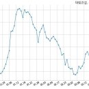 주식회사 대림건설 이미지