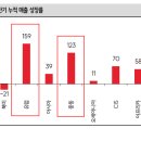 협동로 | [리포트]25.09.25