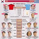 느린발