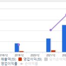 에이치앤비글로벌 이미지