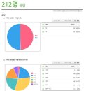 대전시립극단 창단을 위한 설문조사 결과 안내 이미지
