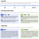 한국지엠거창바로서비스 | 한국자산관리공사(캠코) 25년 상반기 체험형 인턴 합격 후기