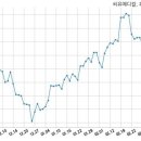 (주)유한메디칼 이미지