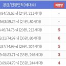 평택센트럴자이1단지 이미지