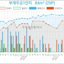 세림소아청소년과의원 이미지