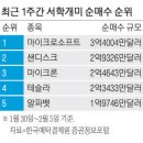 MS테크