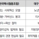 대구개인택시협동조합