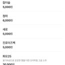 우제홍초밥 이미지