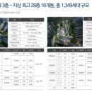 월평어린이집 이미지
