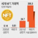 드림푸드랩 이미지