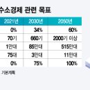 한국수소(주) 머니투데이
