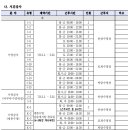 안양도시공사 시간강사 및 안전요원 채용 공고(원서접수 1월27일~2월2일 마감) 이미지