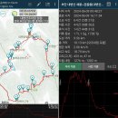 20240609 [부안 내변산(내변산주차장(원점)~새봉~관음봉&amp; 굴바위)]-첫째 [GPX첨부] 이미지