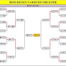 ●→ 제11회 광양시장기 족구대회 결과(2일차)-6월2일 이미지