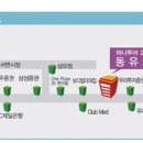 1사분기 워킹 접수 완료와 합격일 발표^^ 이미지