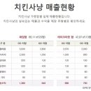 치킨사냥 이미지