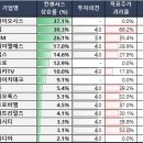 신세계푸드 호텔신라