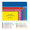 전국 아이맥스 스크린 크기 비교 이미지