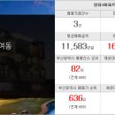 센텀우신부동산공인중개사사무소 이미지