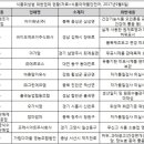 법인엔에프그린 이미지