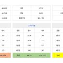 GS25본촌리채점 | '감정평가사' 직장병행 2년 합격 수기4 (25년 36회 2차 시험 합격) 꿀팁