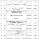 2024년 특허나눔(무상이전ㆍ저가이전) 모집 공고 이미지