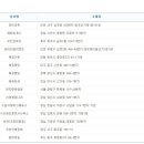 곰마을민박 이미지