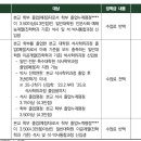 이화여자대학교 외국인전형 2025년 후기 신입학 국제학부지원가능, 간호학과지원불가능