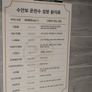 수호텔 티스토리