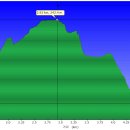 스카이타워 이미지