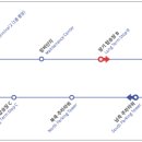 인천공항장기주차장 버스남측 이미지