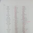 튼튼영어마스터에이탑스영어학원
