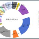 전자상거래 소매 중개업