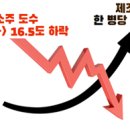 원가 부담 이유로 소주, 맥주 출고가 가격 올려 소비자 부담 외면하는 국민 주류업체들 이미지