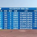 KBS배 육상대회 여자 고등학교 400m 결승 이미지