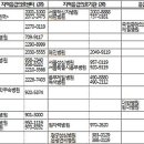 교대약국 이미지