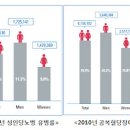 공복혈당장애 수치 비교 꼭 관리해야하는 이유 이미지