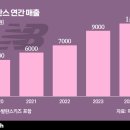 유한회사 배가유통 이미지