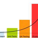 [Spring] - JUnit & Spring Boot Test 이미지