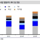 신한종합가스 Daum카페