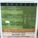 존플랭클주짓수강남신사아카데미 | 나는 왜 주짓수를 존프랭클 강남신사아카데미에 등록했나 [ 주짓수 추천 ]