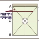 연에대해서, 종류와 연날리기..... 이미지