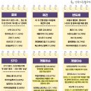 디앤디그룹엔지니어링