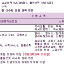 조선간호대학교 이미지