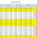 가람공인중개사사무소 이미지