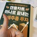 날씨가 너무 좋은 4월