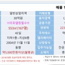 천안시숙박업소대부분사업잘되는곳/리모델링시/최상효과 이미지