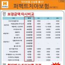 치아보험현대해상 아말감치료시4만원 이미지