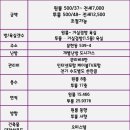 더해피하우스공인중개사사무소 이미지